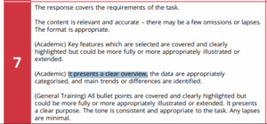 How to Write an Overview for...