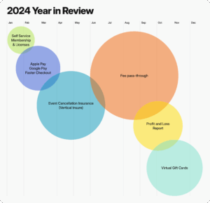 A Year in Review at MotorsportReg