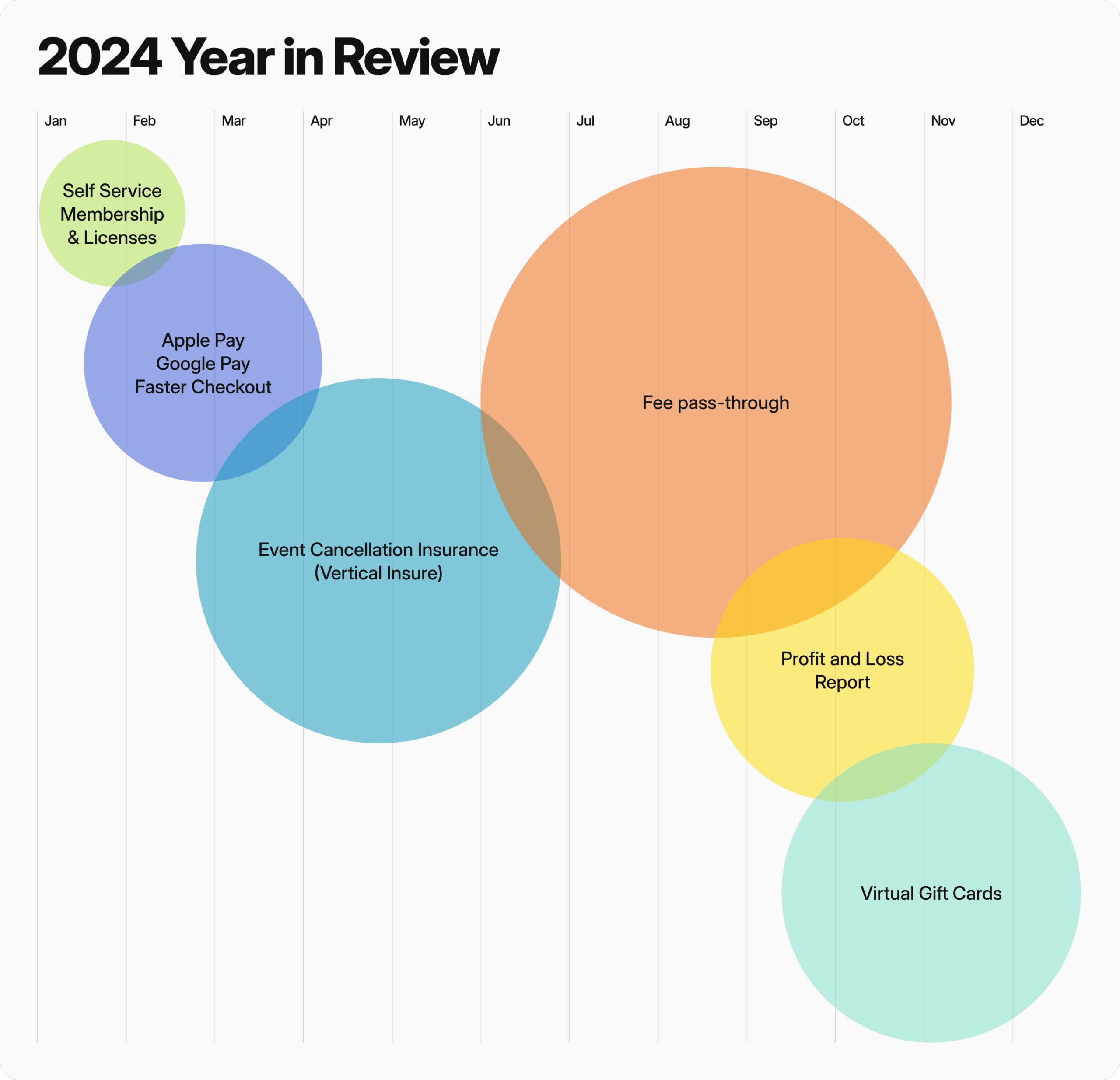 A Year in Review at MotorsportReg