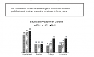 The Ultimate IELTS Bar Charts Guide