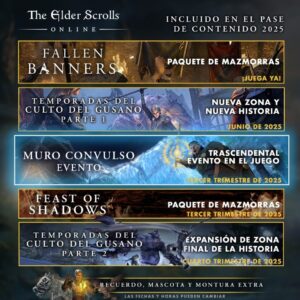 The Elder Scrolls Online 2025: El...