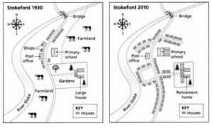 Verb Tenses and IELTS Maps