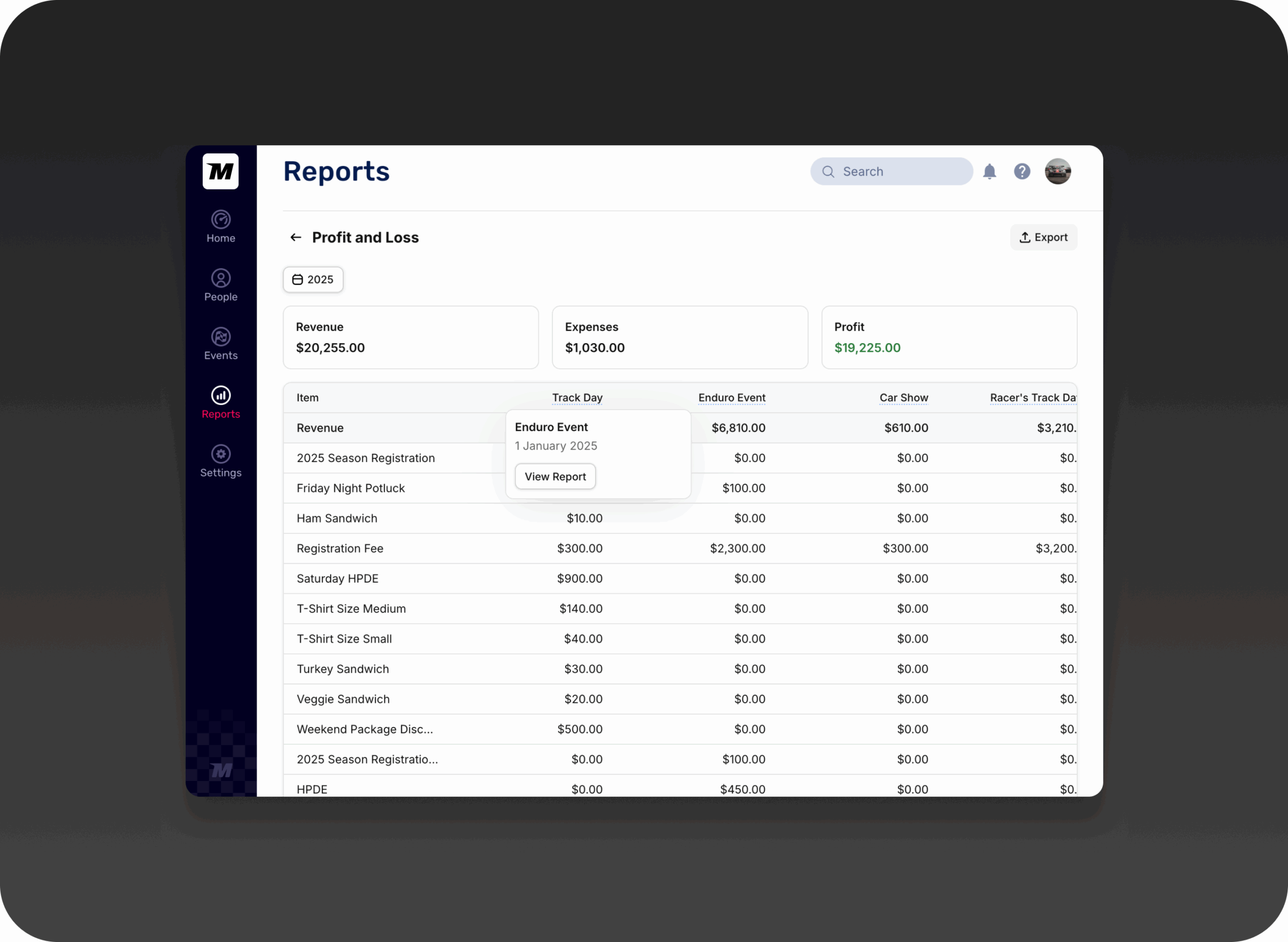 The Cross-Event Profit & Loss Report
